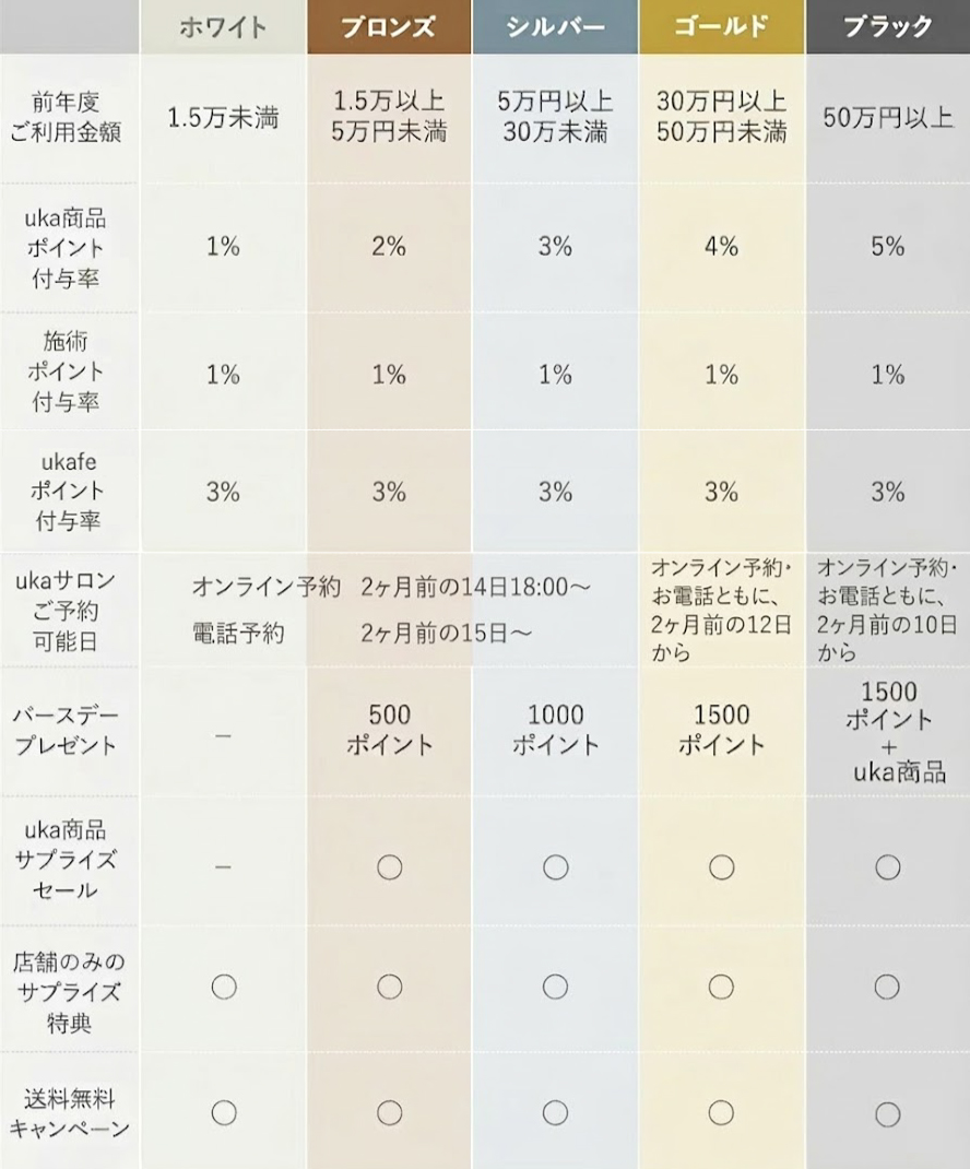 2025年度のステータス